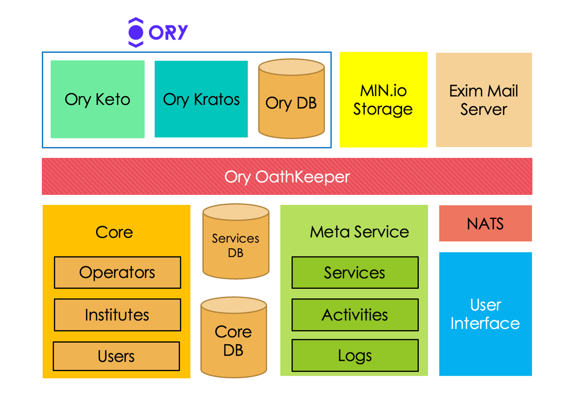 i3 Hub