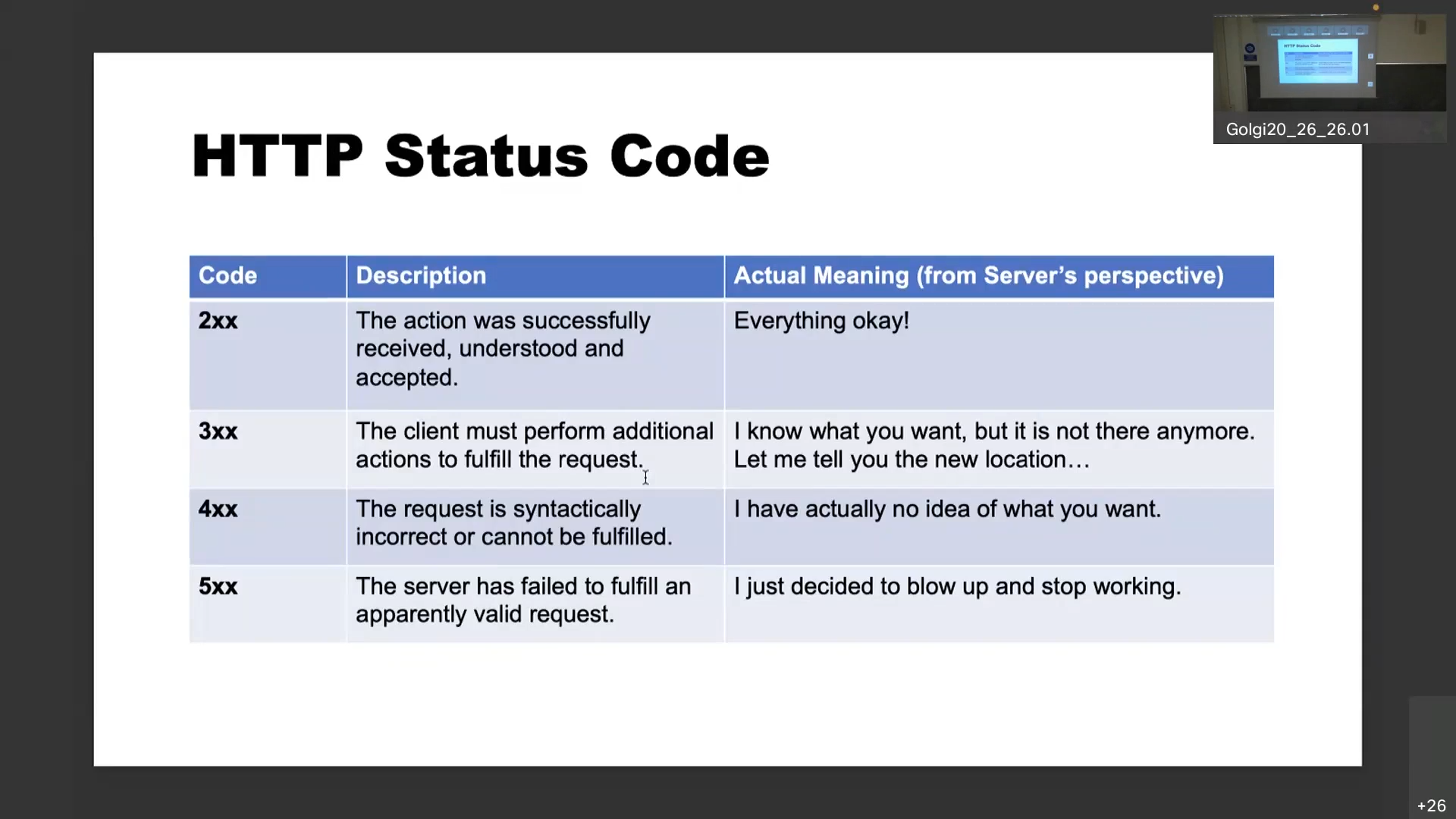 05 - REST API